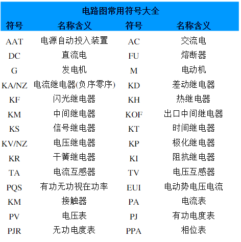 電路板上的符號(hào)大全（電路板上所有字母標(biāo)識(shí)介